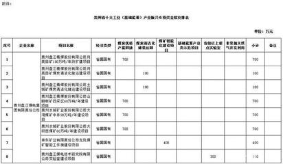 2020年上半年煤炭行業主要經濟指標發布與貴州企業管理分析