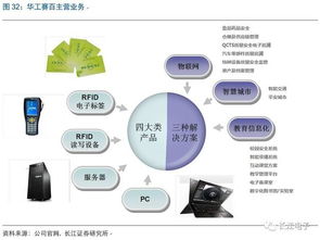 華工科技 激光雕刻智造賦能，鑄就物聯時代新航母
