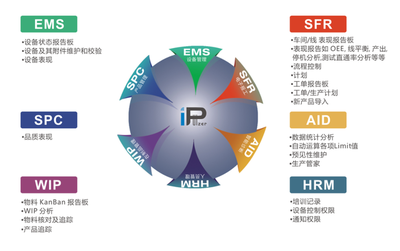 珠海MES系統盈致科技INsight-MES軟件 賦能中國制造，智能科技新引擎